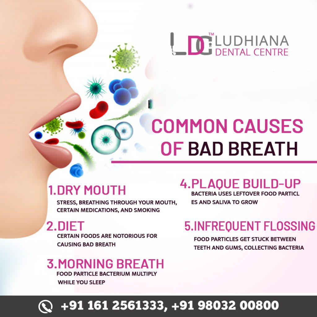 dental care regime for bad breath